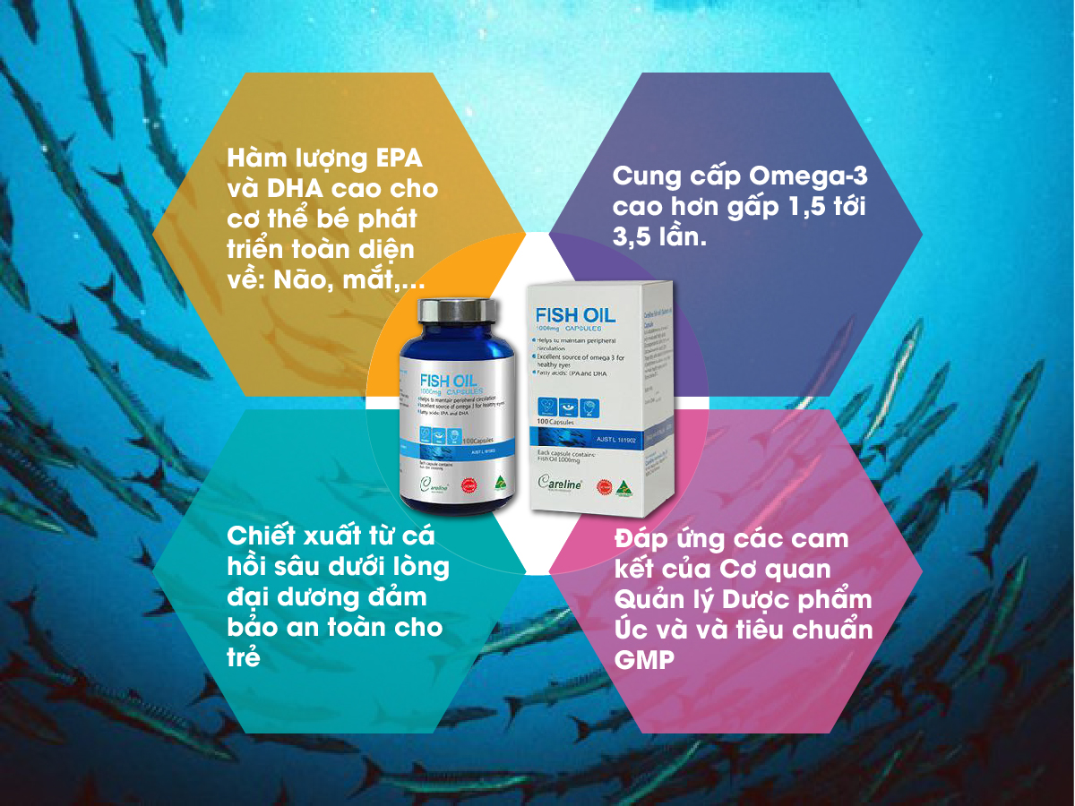 Careline Fish Oil sở hữu nhiều công dụng tuyệt vời cho sức khỏe